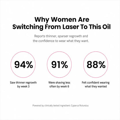 Anti-Hair Growth Oil